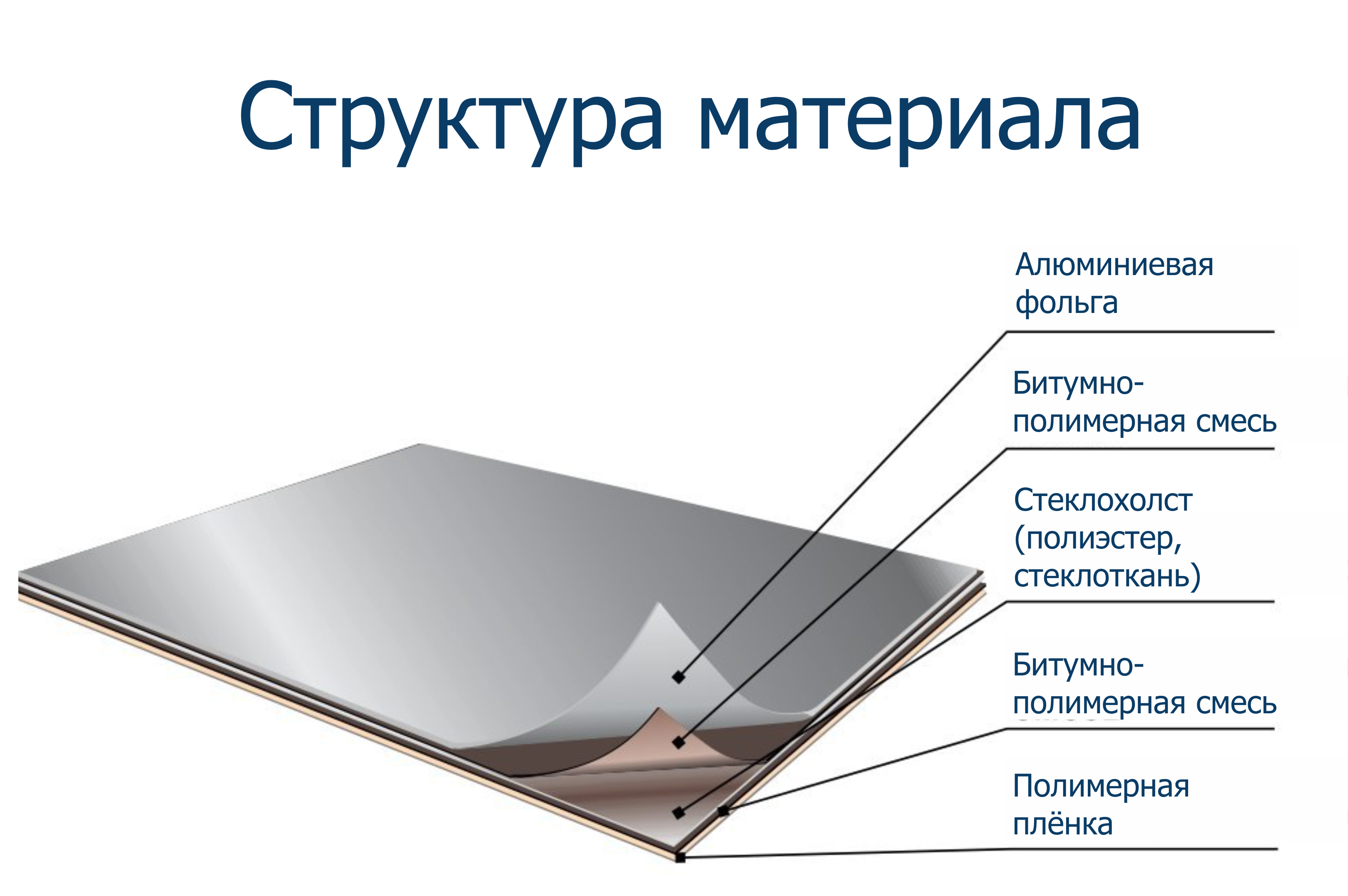 ФОЛЬГОИЗОЛ. Для кровли и гидроизоляции